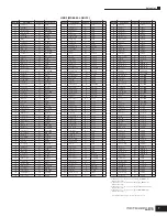 Preview for 7 page of Yamaha MOTIF-RACK ES Data List