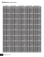 Preview for 14 page of Yamaha MOTIF-RACK ES Data List