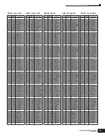 Предварительный просмотр 15 страницы Yamaha MOTIF-RACK ES Data List