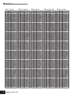 Предварительный просмотр 16 страницы Yamaha MOTIF-RACK ES Data List