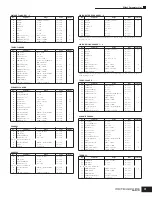 Preview for 31 page of Yamaha MOTIF-RACK ES Data List