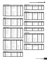 Preview for 33 page of Yamaha MOTIF-RACK ES Data List