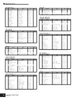 Preview for 34 page of Yamaha MOTIF-RACK ES Data List