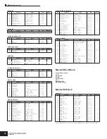 Предварительный просмотр 36 страницы Yamaha MOTIF-RACK ES Data List