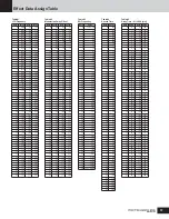 Preview for 37 page of Yamaha MOTIF-RACK ES Data List