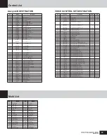 Preview for 43 page of Yamaha MOTIF-RACK ES Data List