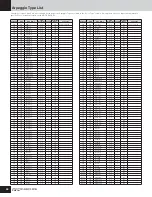 Предварительный просмотр 44 страницы Yamaha MOTIF-RACK ES Data List