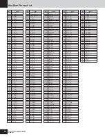 Preview for 56 page of Yamaha MOTIF-RACK ES Data List