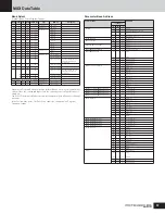 Preview for 57 page of Yamaha MOTIF-RACK ES Data List