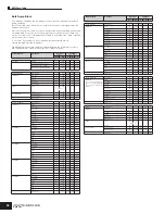 Предварительный просмотр 58 страницы Yamaha MOTIF-RACK ES Data List