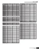 Предварительный просмотр 67 страницы Yamaha MOTIF-RACK ES Data List