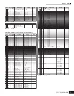 Preview for 71 page of Yamaha MOTIF-RACK ES Data List