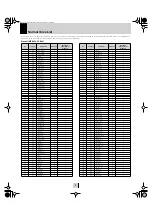 Предварительный просмотр 2 страницы Yamaha MOTIF RACK Music System Data List