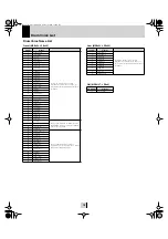 Preview for 10 page of Yamaha MOTIF RACK Music System Data List