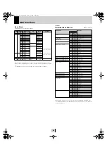 Предварительный просмотр 46 страницы Yamaha MOTIF RACK Music System Data List