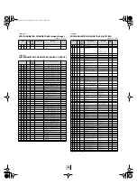 Preview for 48 page of Yamaha MOTIF RACK Music System Data List