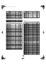 Предварительный просмотр 57 страницы Yamaha MOTIF RACK Music System Data List