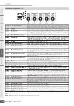 Preview for 30 page of Yamaha Motif-Rack XS Owner'S Manual