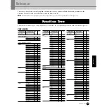 Предварительный просмотр 59 страницы Yamaha MOTIF-RACK Owner'S Manual