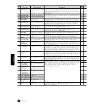 Предварительный просмотр 70 страницы Yamaha MOTIF-RACK Owner'S Manual