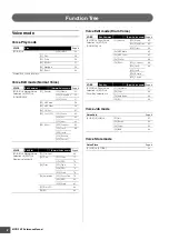 Preview for 2 page of Yamaha MOTIF XF Reference Manual