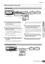 Preview for 23 page of Yamaha MOTIF XF Reference Manual