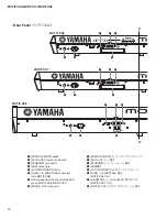 Preview for 12 page of Yamaha Motif XS Series Service Manual