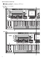 Preview for 8 page of Yamaha MOTIF XS6 Service Manual