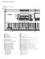 Предварительный просмотр 10 страницы Yamaha MOTIF XS6 Service Manual