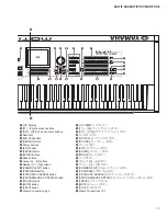 Предварительный просмотр 11 страницы Yamaha MOTIF XS6 Service Manual