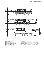 Предварительный просмотр 13 страницы Yamaha MOTIF XS6 Service Manual