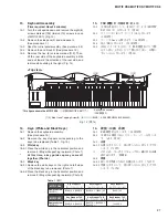 Preview for 27 page of Yamaha MOTIF XS6 Service Manual