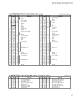 Preview for 65 page of Yamaha MOTIF XS6 Service Manual