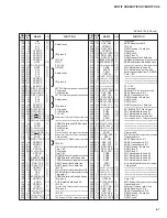 Предварительный просмотр 67 страницы Yamaha MOTIF XS6 Service Manual