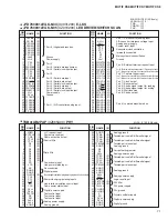 Предварительный просмотр 71 страницы Yamaha MOTIF XS6 Service Manual