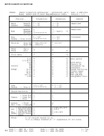 Preview for 182 page of Yamaha MOTIF XS6 Service Manual