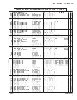 Preview for 223 page of Yamaha MOTIF XS6 Service Manual