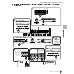 Preview for 111 page of Yamaha MOTIF6 Voice Editor Owner'S Manual