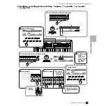 Предварительный просмотр 111 страницы Yamaha MOTIF6 Voice Editor Owner'S Manual