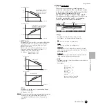 Предварительный просмотр 197 страницы Yamaha MOTIF6 Voice Editor Owner'S Manual