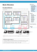 Предварительный просмотр 3 страницы Yamaha MOXF6 Reference Manual