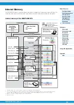 Предварительный просмотр 22 страницы Yamaha MOXF6 Reference Manual