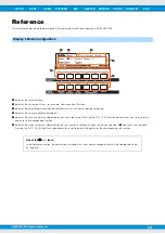 Предварительный просмотр 24 страницы Yamaha MOXF6 Reference Manual