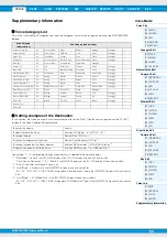 Предварительный просмотр 53 страницы Yamaha MOXF6 Reference Manual