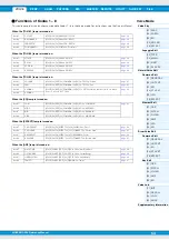 Предварительный просмотр 54 страницы Yamaha MOXF6 Reference Manual