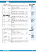 Предварительный просмотр 75 страницы Yamaha MOXF6 Reference Manual