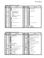 Предварительный просмотр 15 страницы Yamaha MR816CSX Service Manual