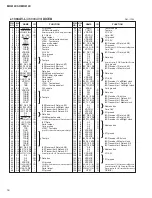 Предварительный просмотр 16 страницы Yamaha MR816CSX Service Manual