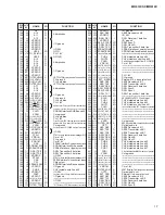 Предварительный просмотр 17 страницы Yamaha MR816CSX Service Manual