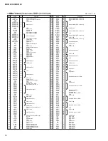 Предварительный просмотр 18 страницы Yamaha MR816CSX Service Manual